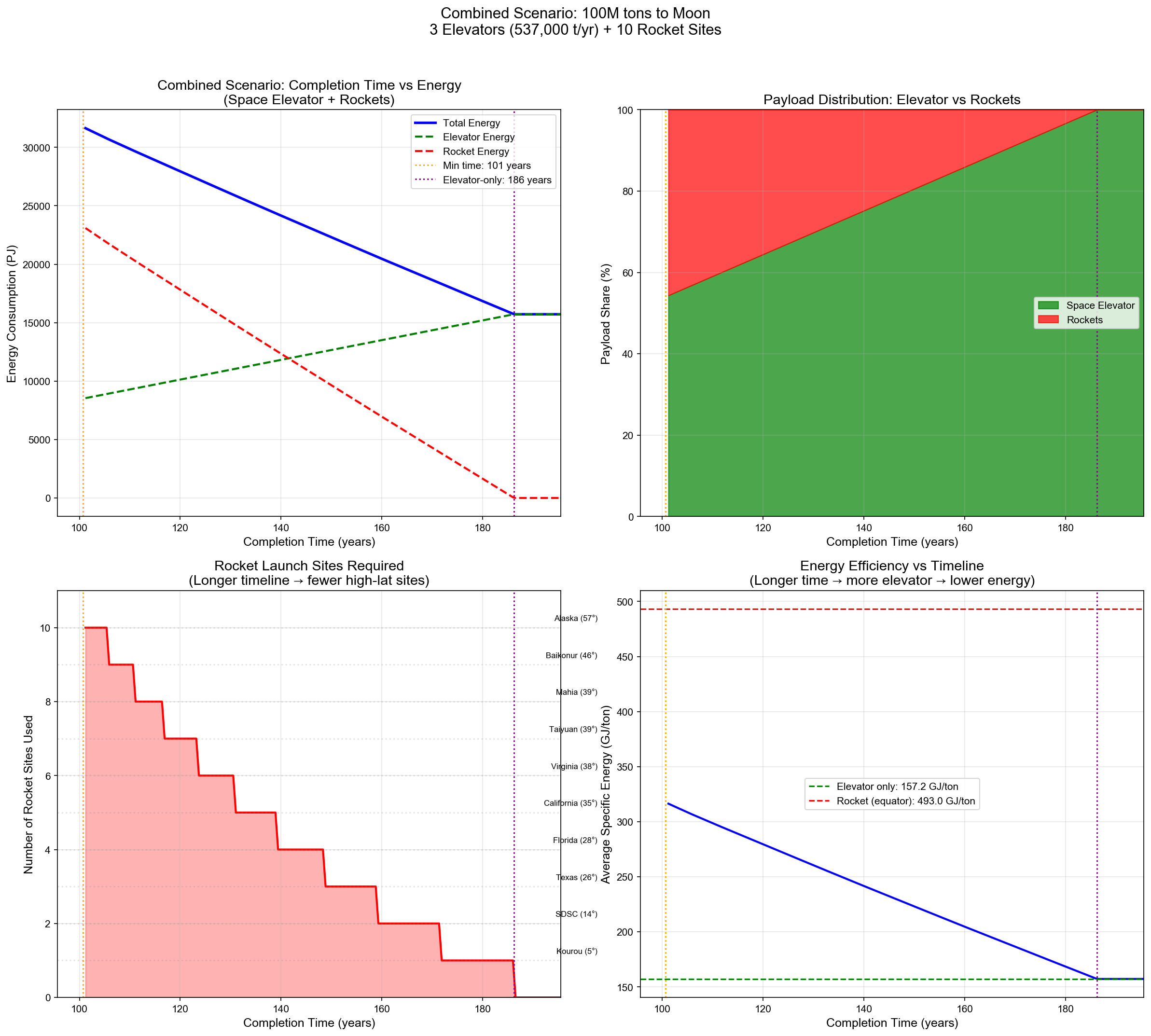 combined_scenario_analysis