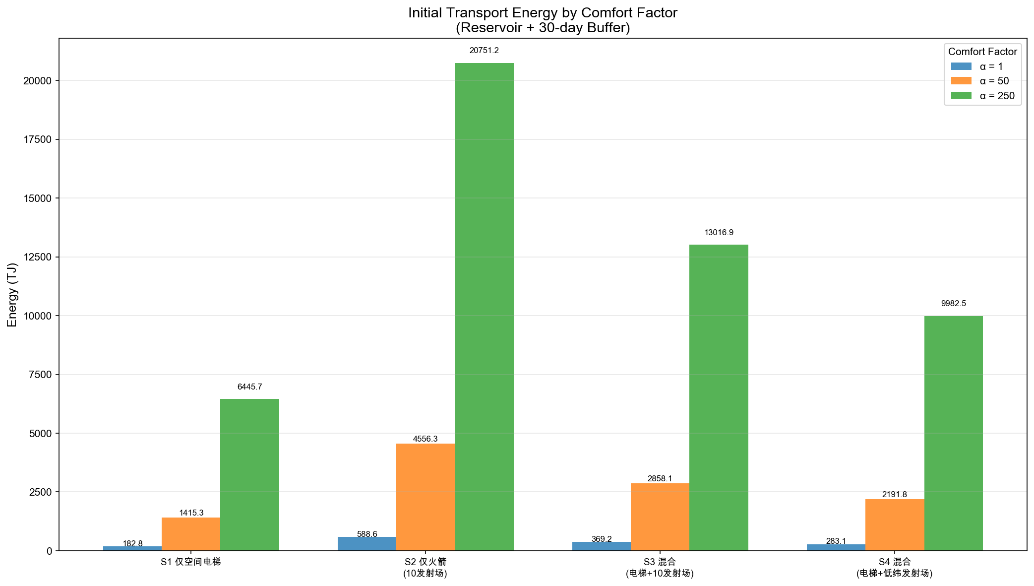 multi_scenario_initial_energy