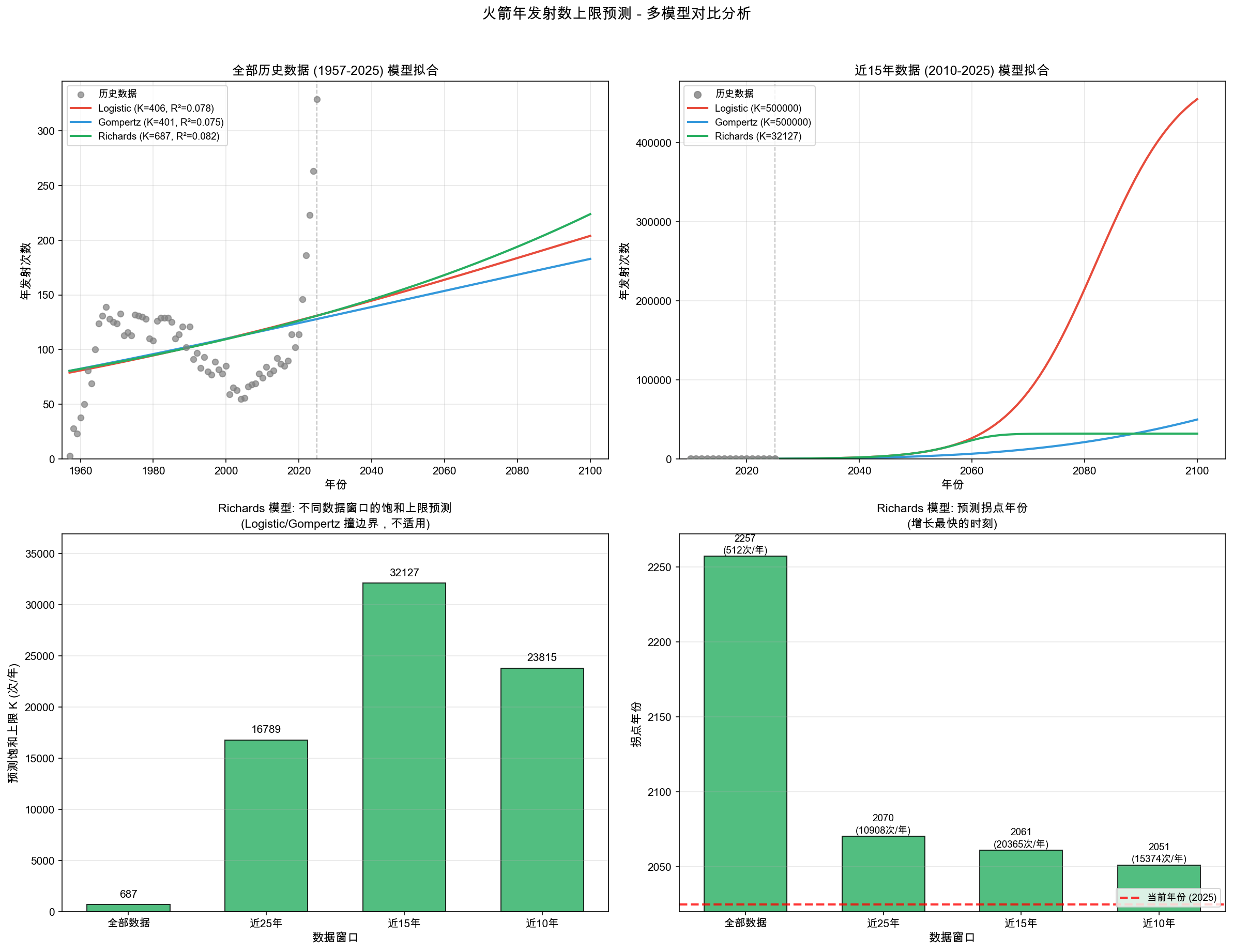 launch_capacity_analysis