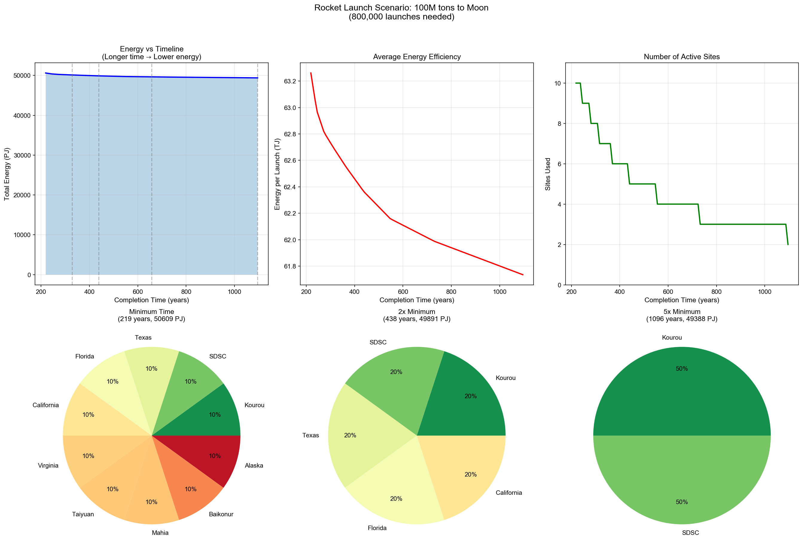 rocket_comprehensive
