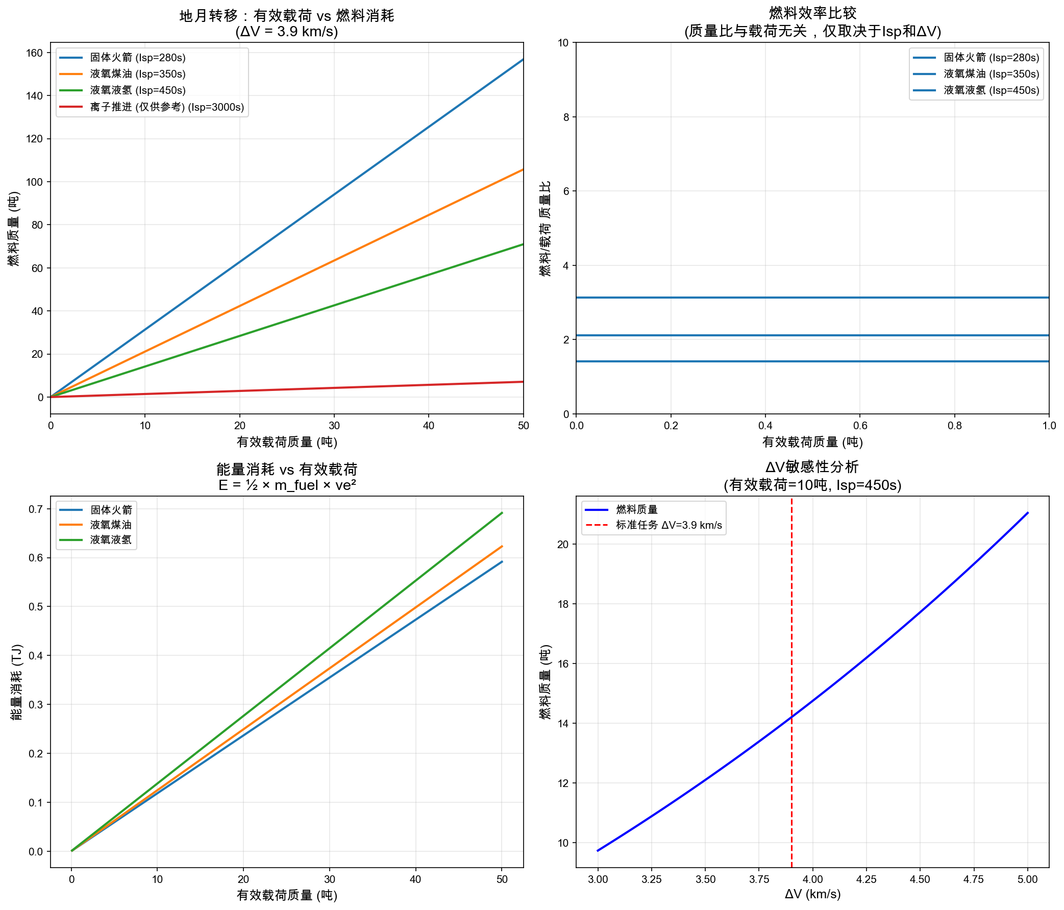earth_moon_transfer_analysis