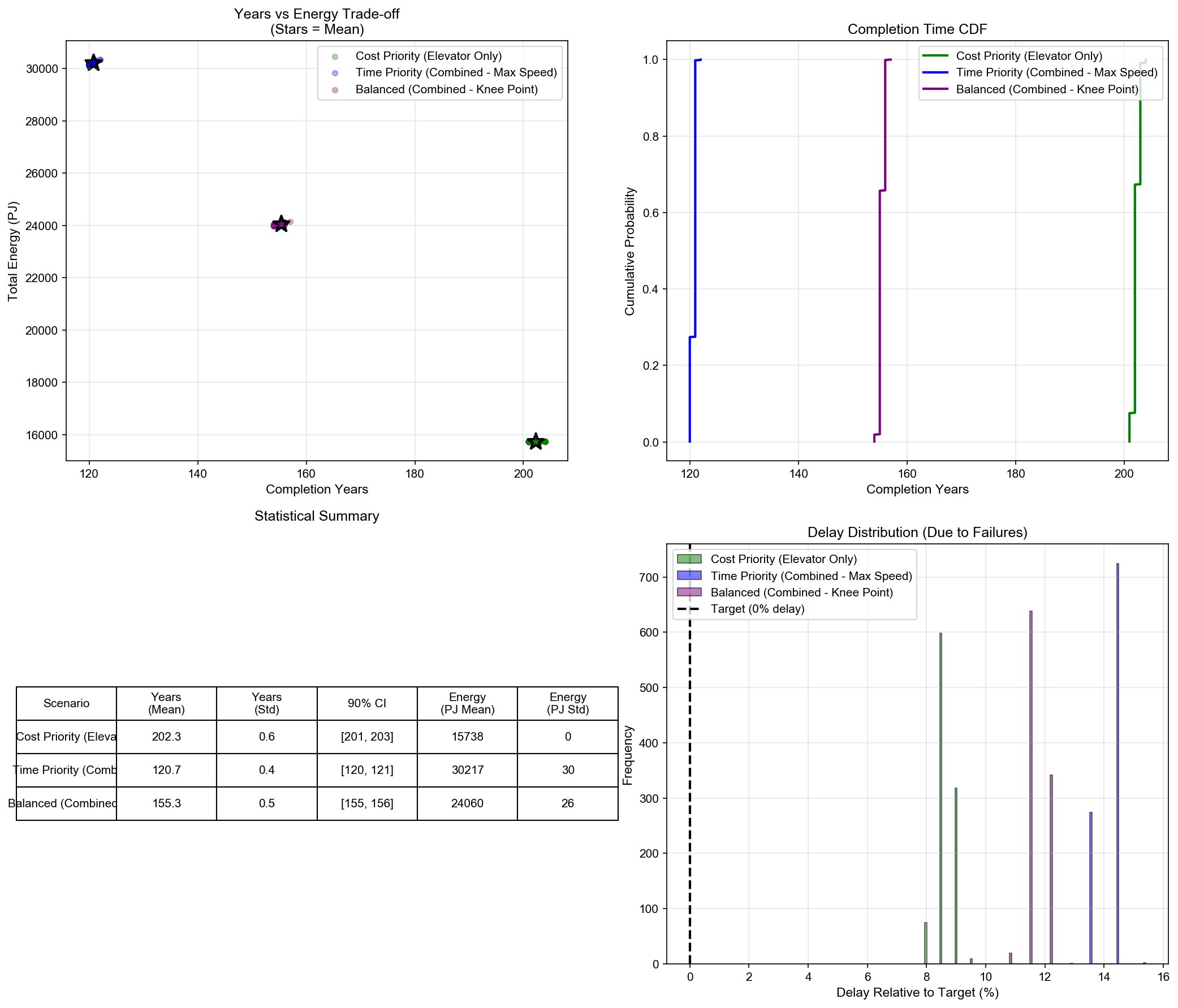 comprehensive_comparison