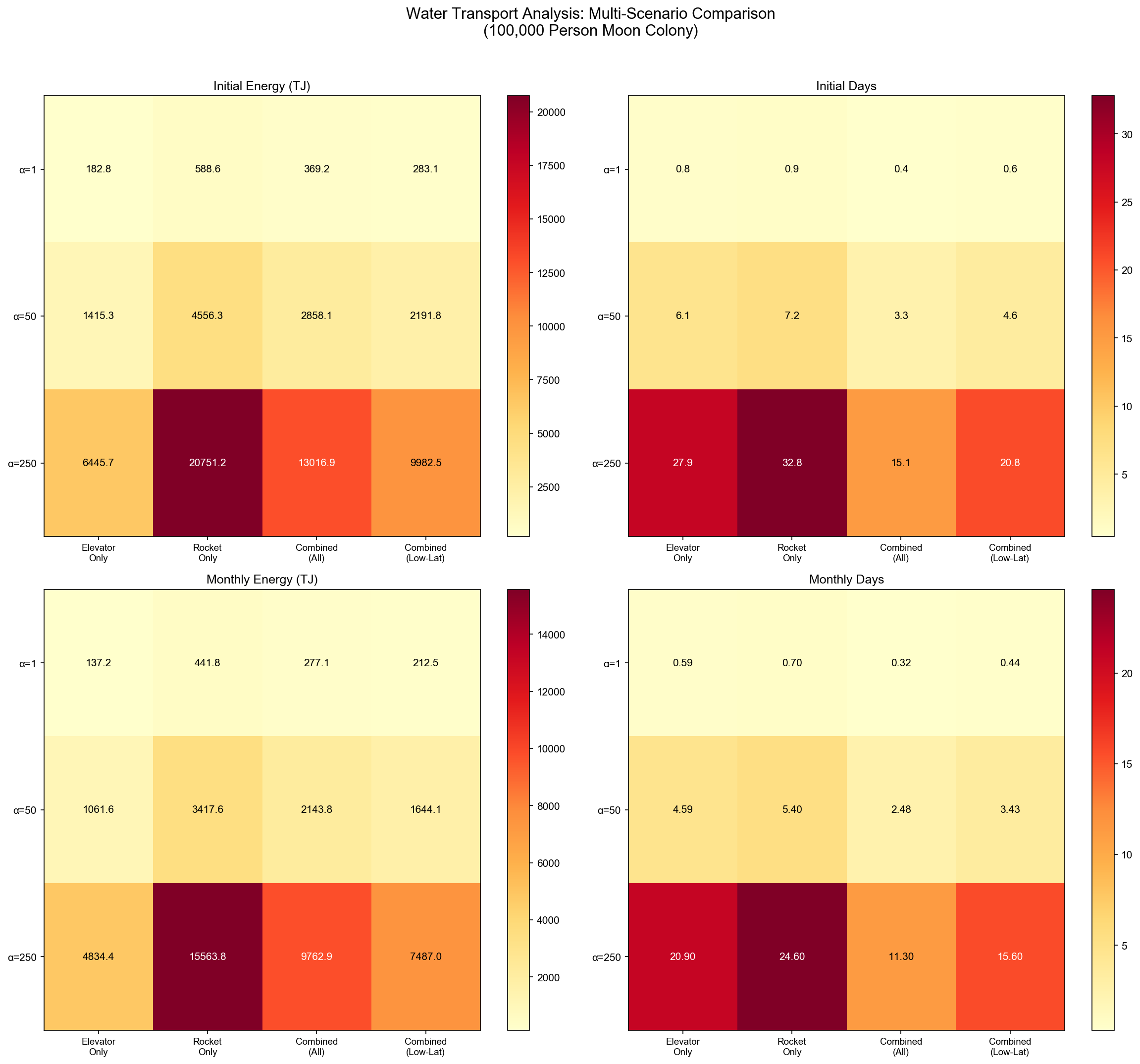 multi_scenario_heatmap