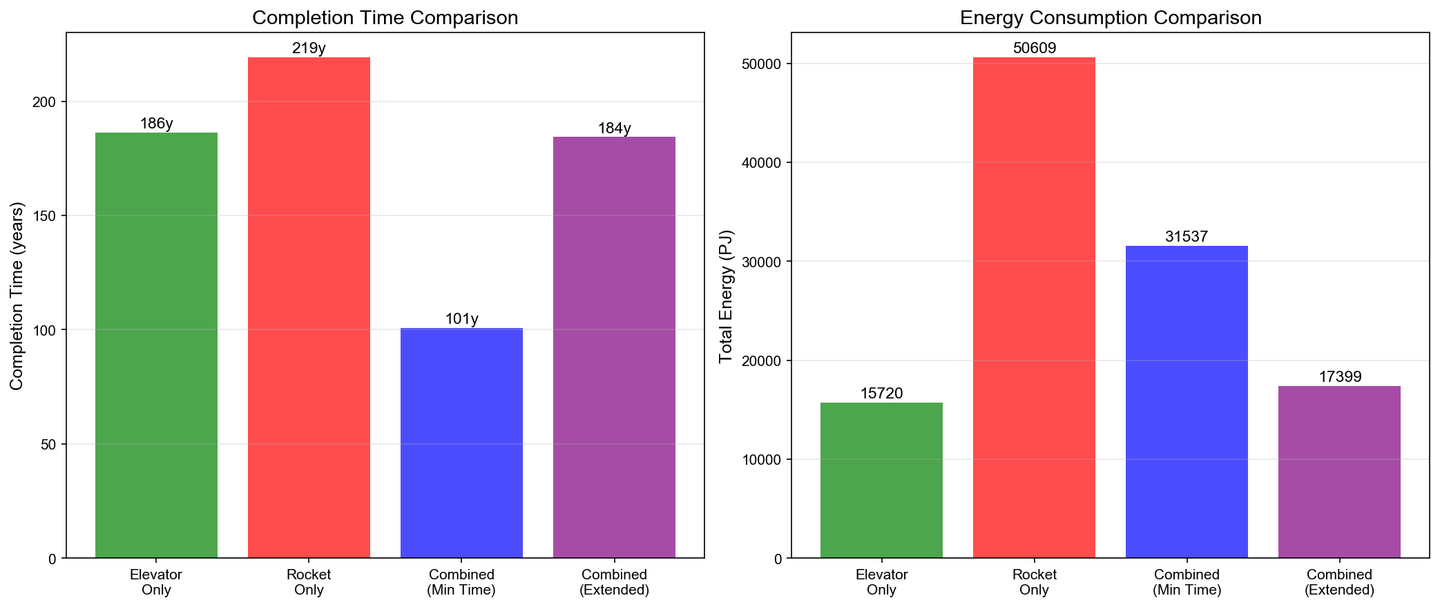 scenario_comparison