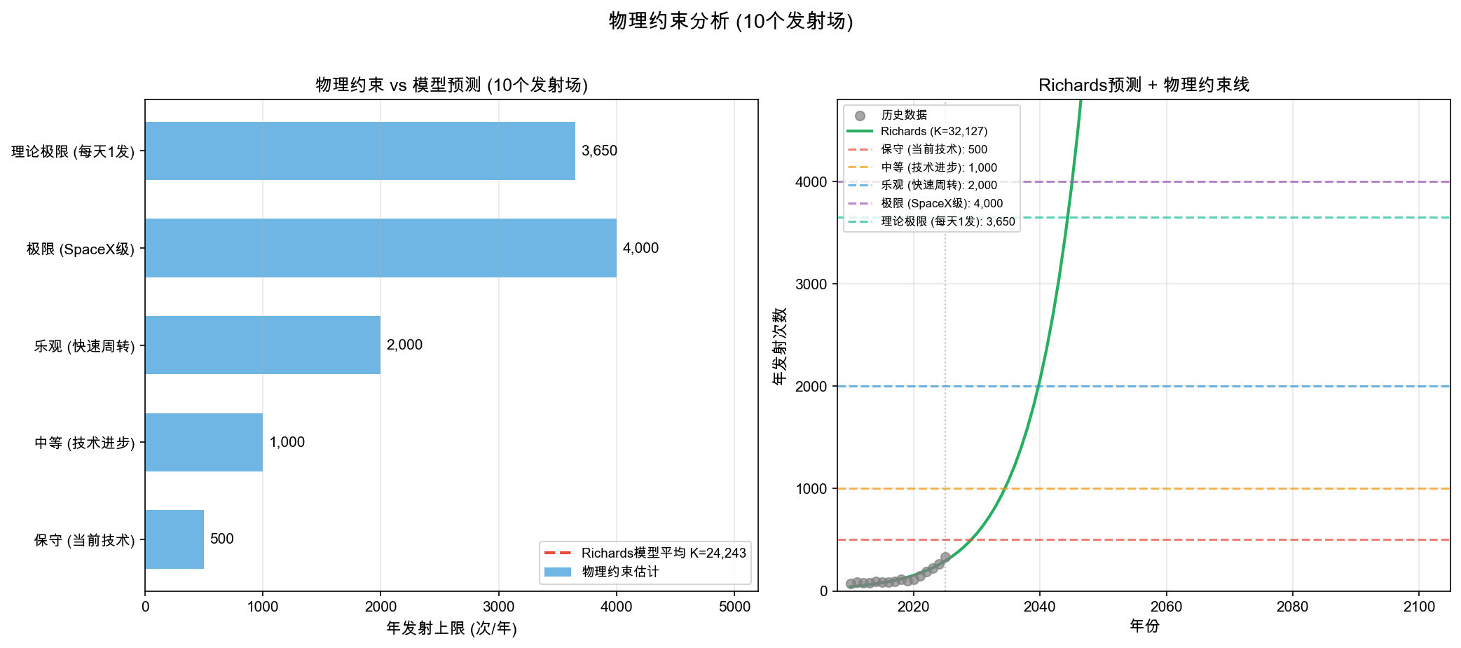 launch_capacity_physical
