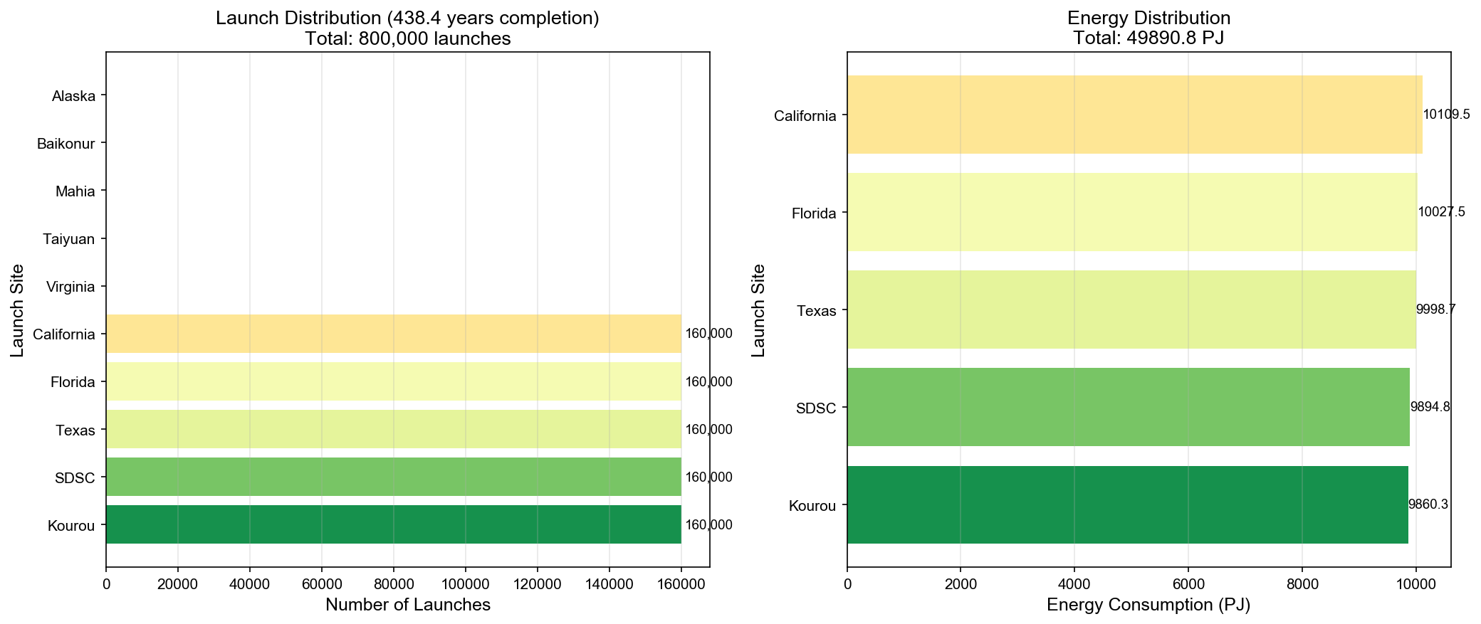 launch_distribution_mid