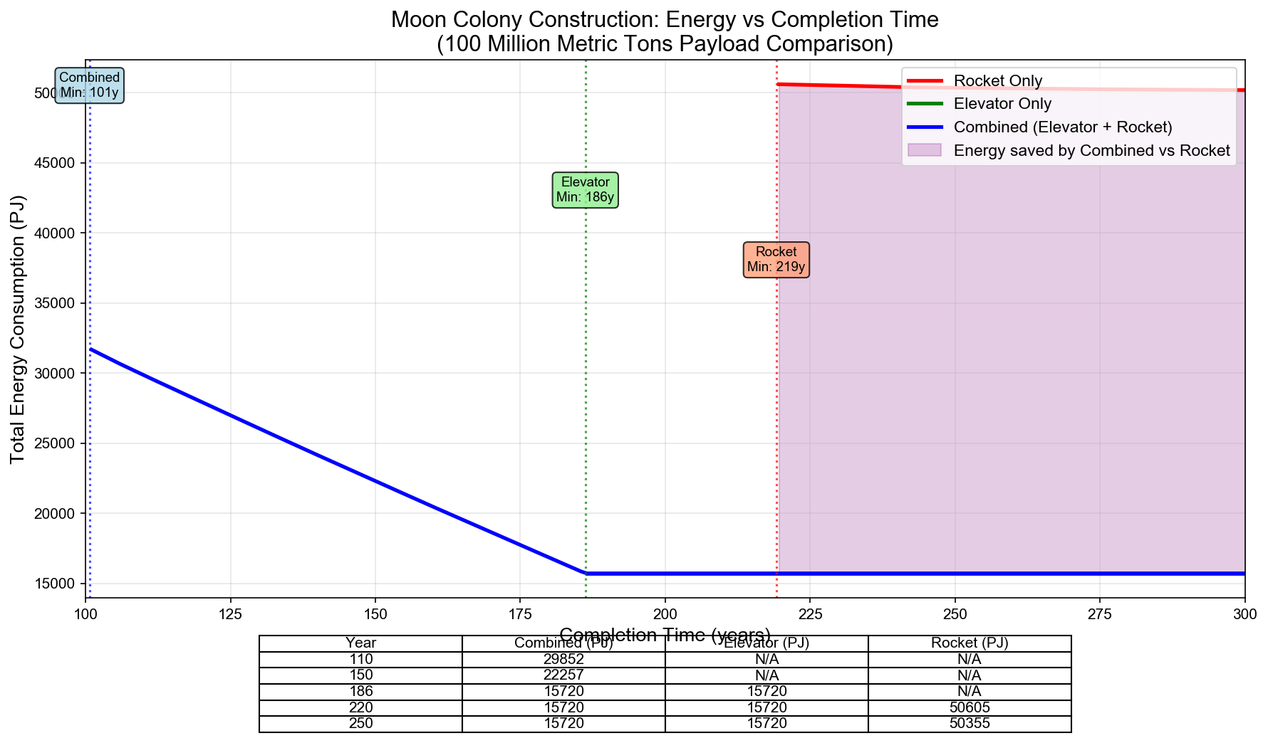 three_scenarios_comparison