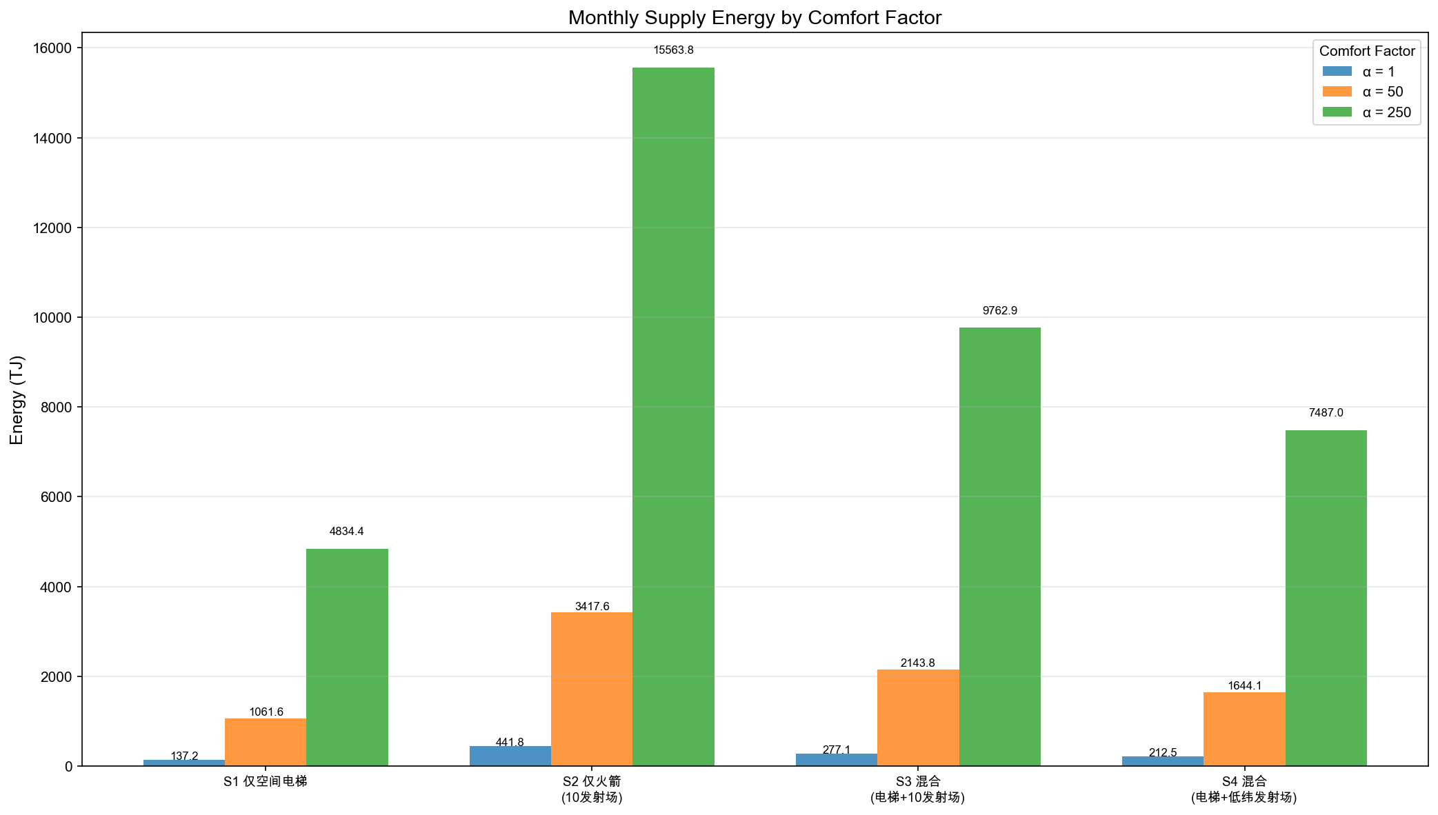 multi_scenario_monthly_energy