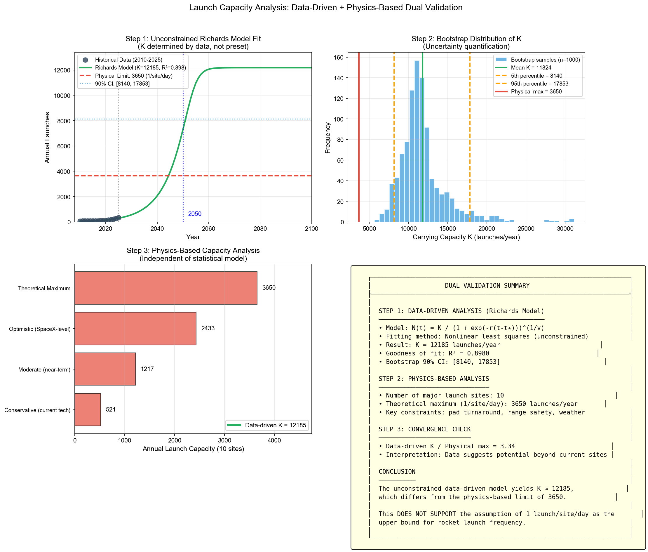 launch_capacity_analysis
