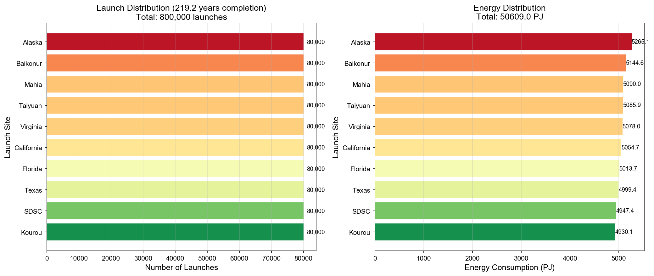 launch_distribution_min