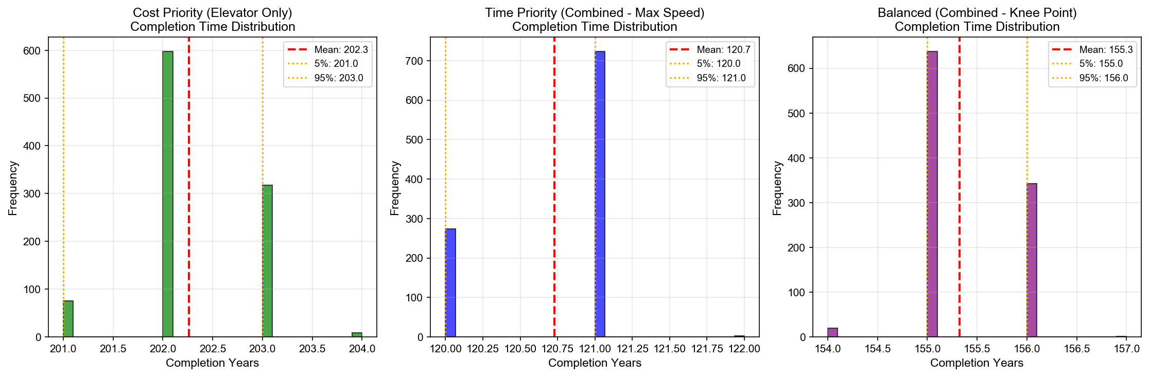 completion_time_distribution