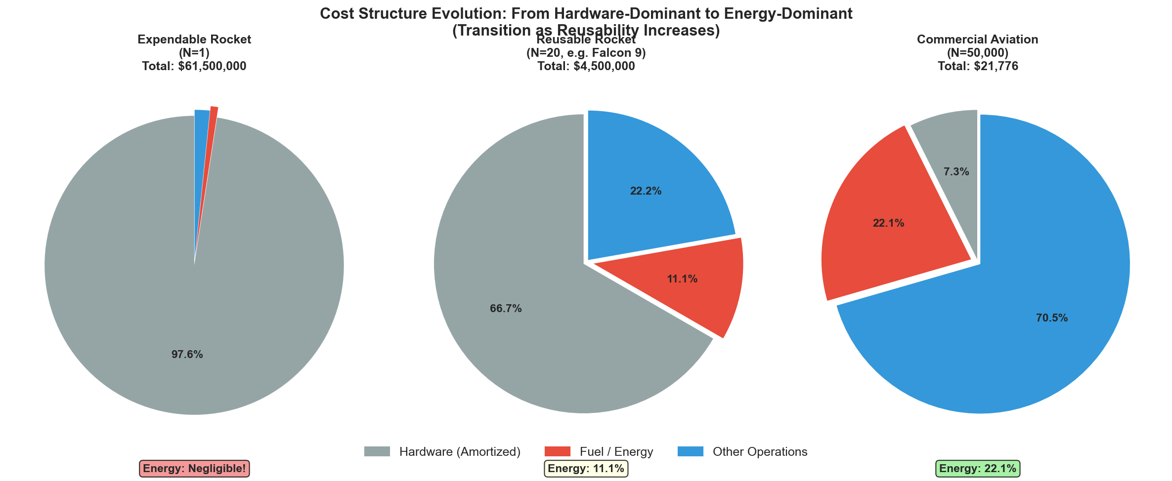 Cost Structure Comparison