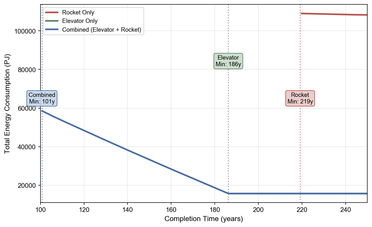three_scenarios_comparison