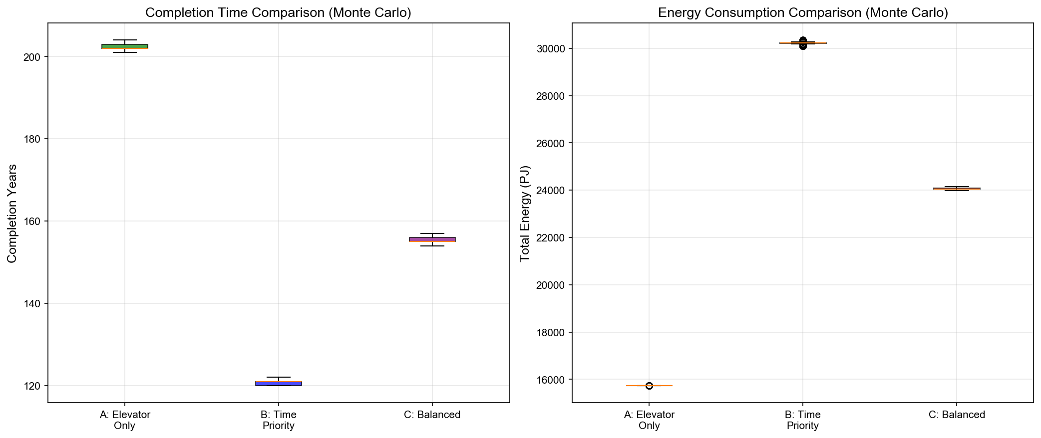 boxplot_comparison