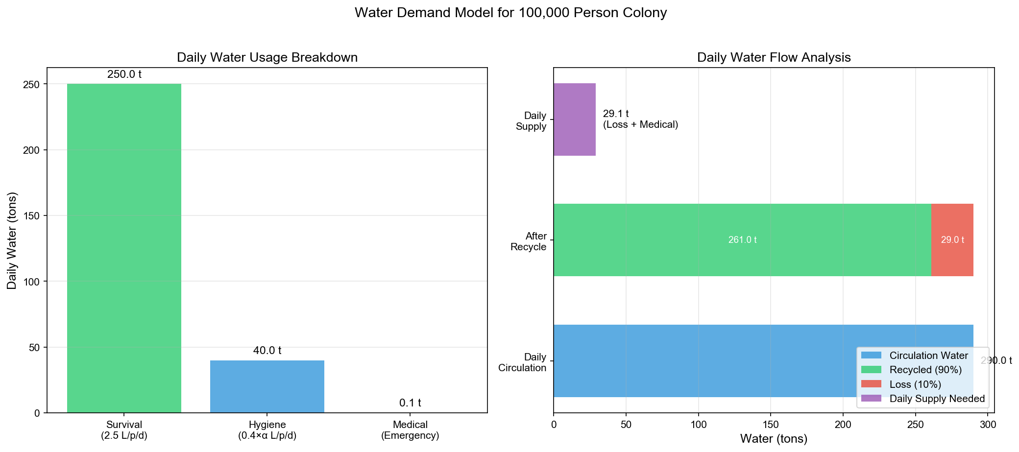 water_demand_breakdown