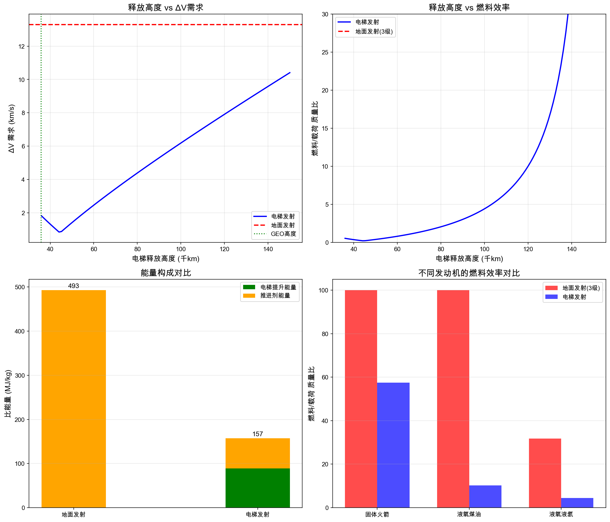 specific_energy_comparison