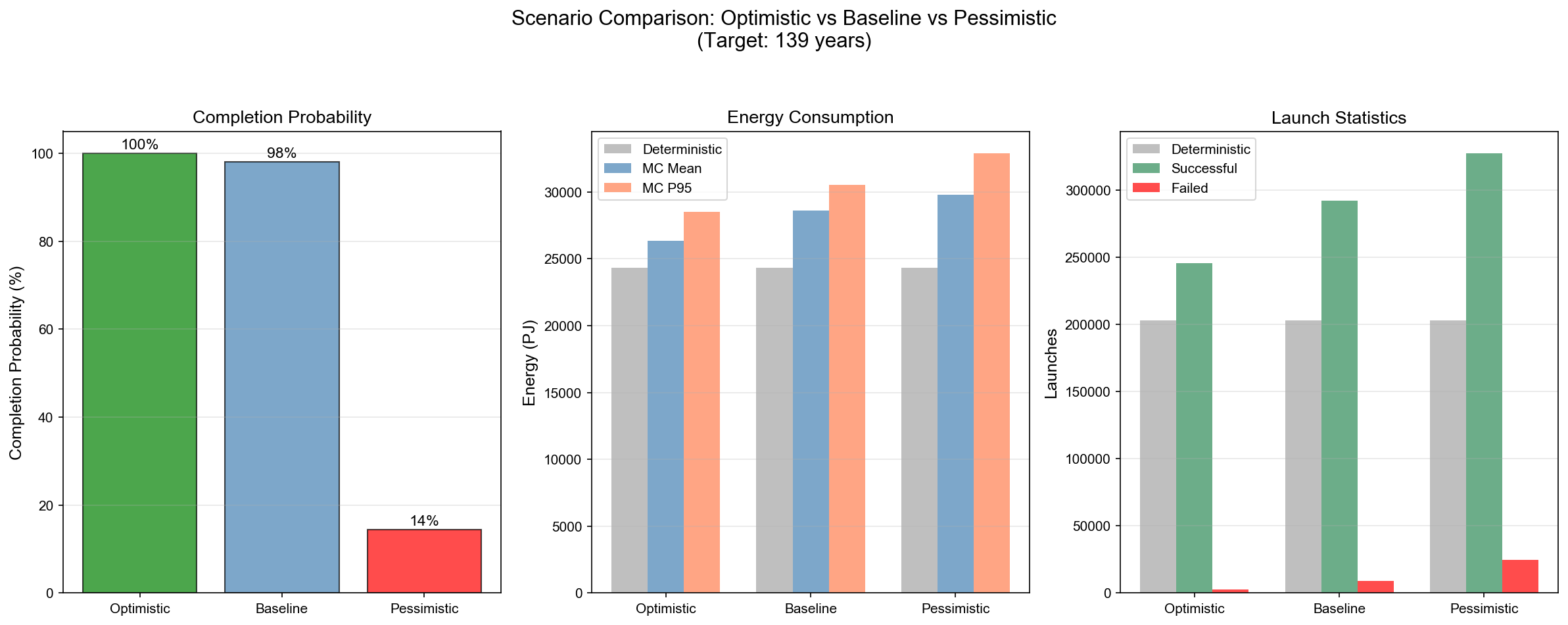 scenario_comparison