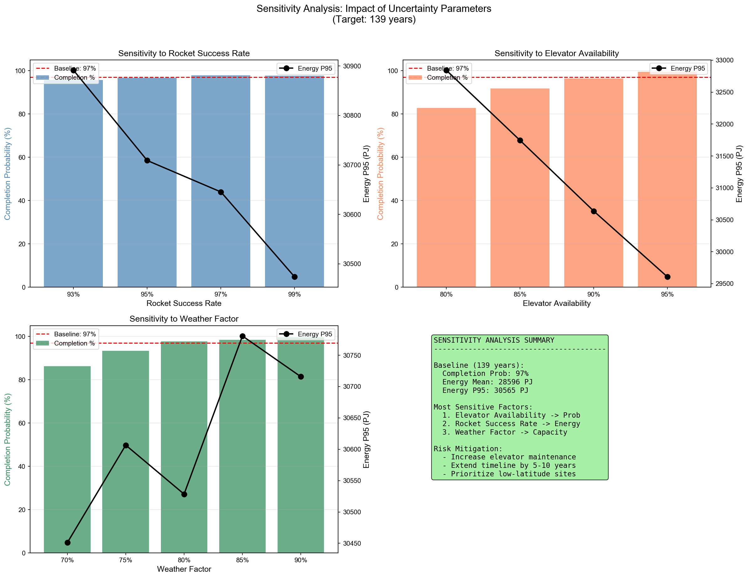 sensitivity_analysis
