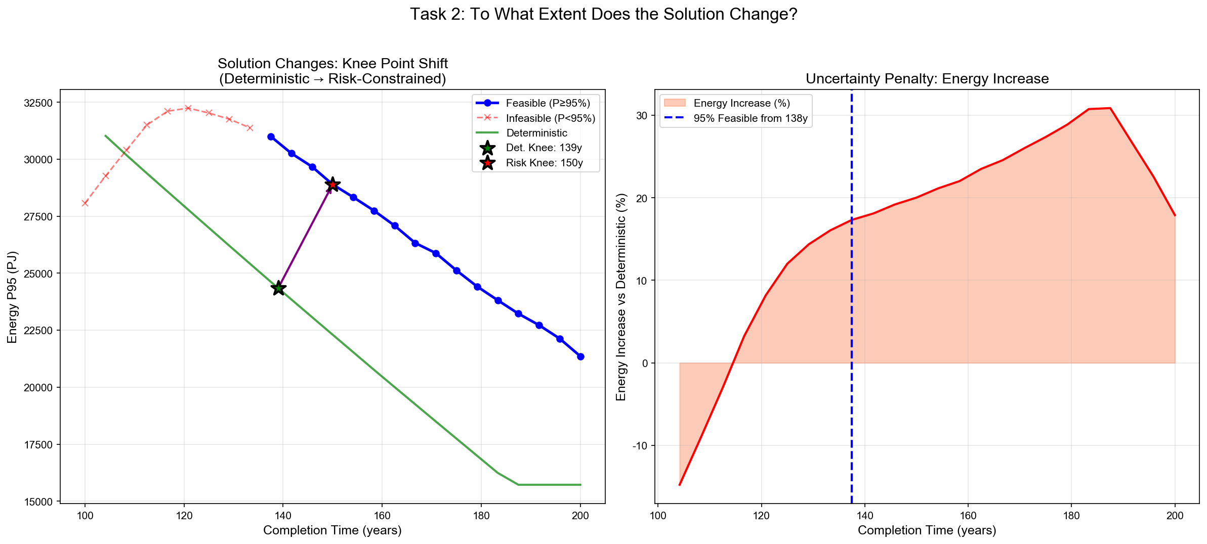 solution_changes
