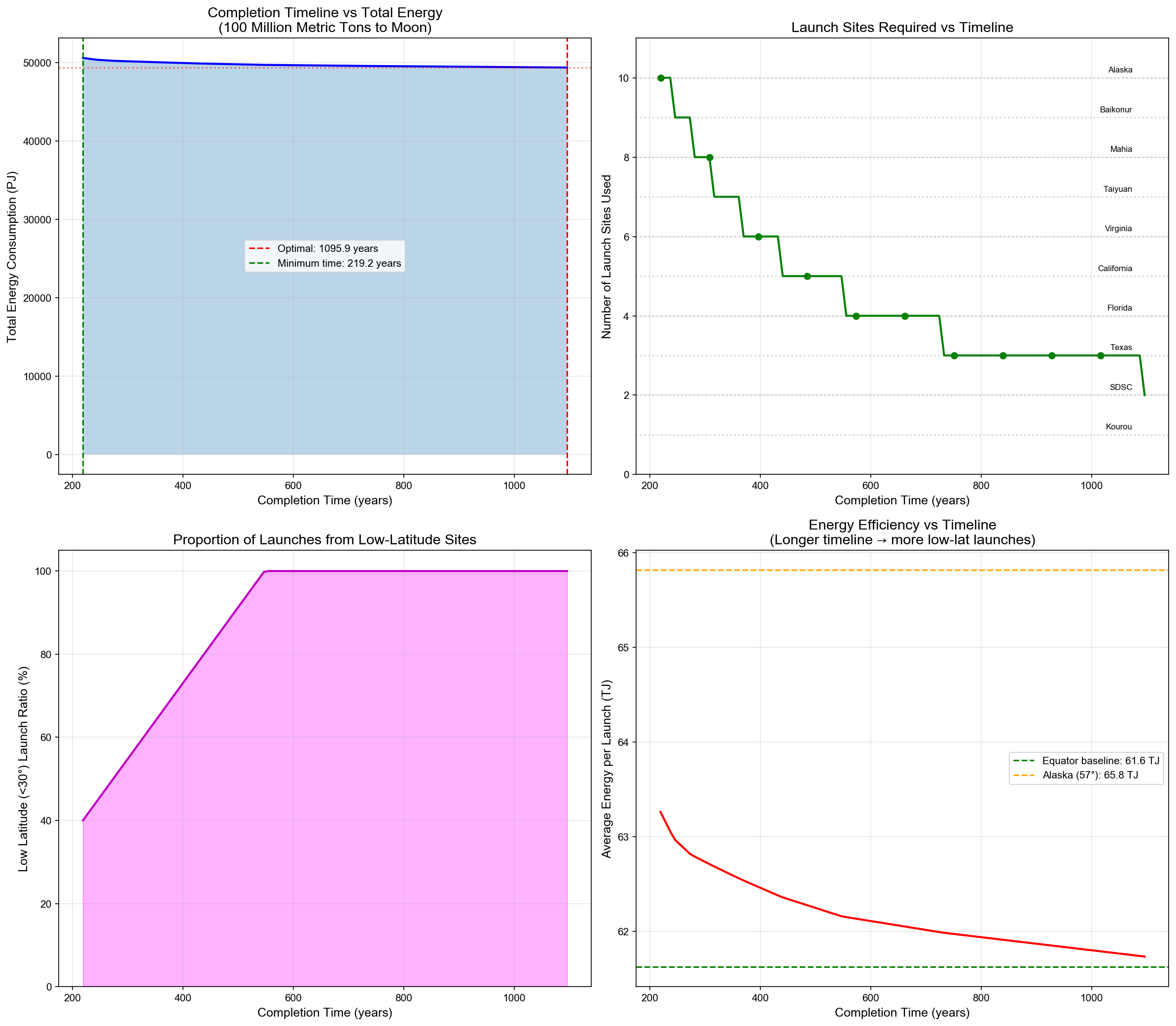 rocket_launch_timeline