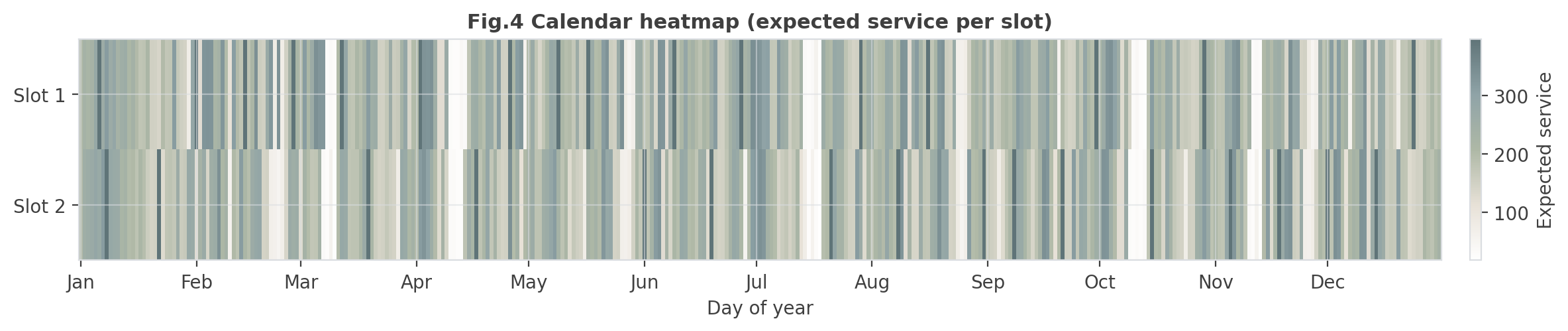 Fig.4 日历热力图