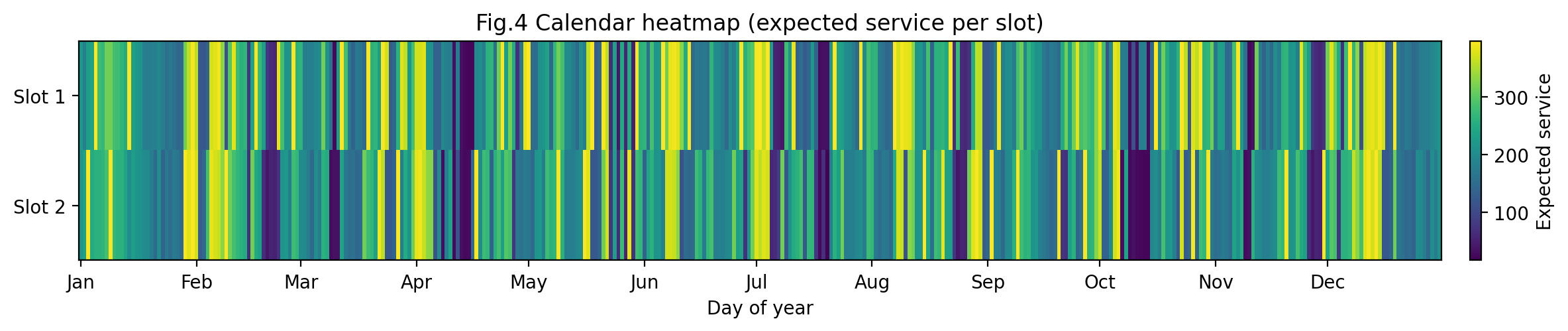 Fig.4 日历热力图