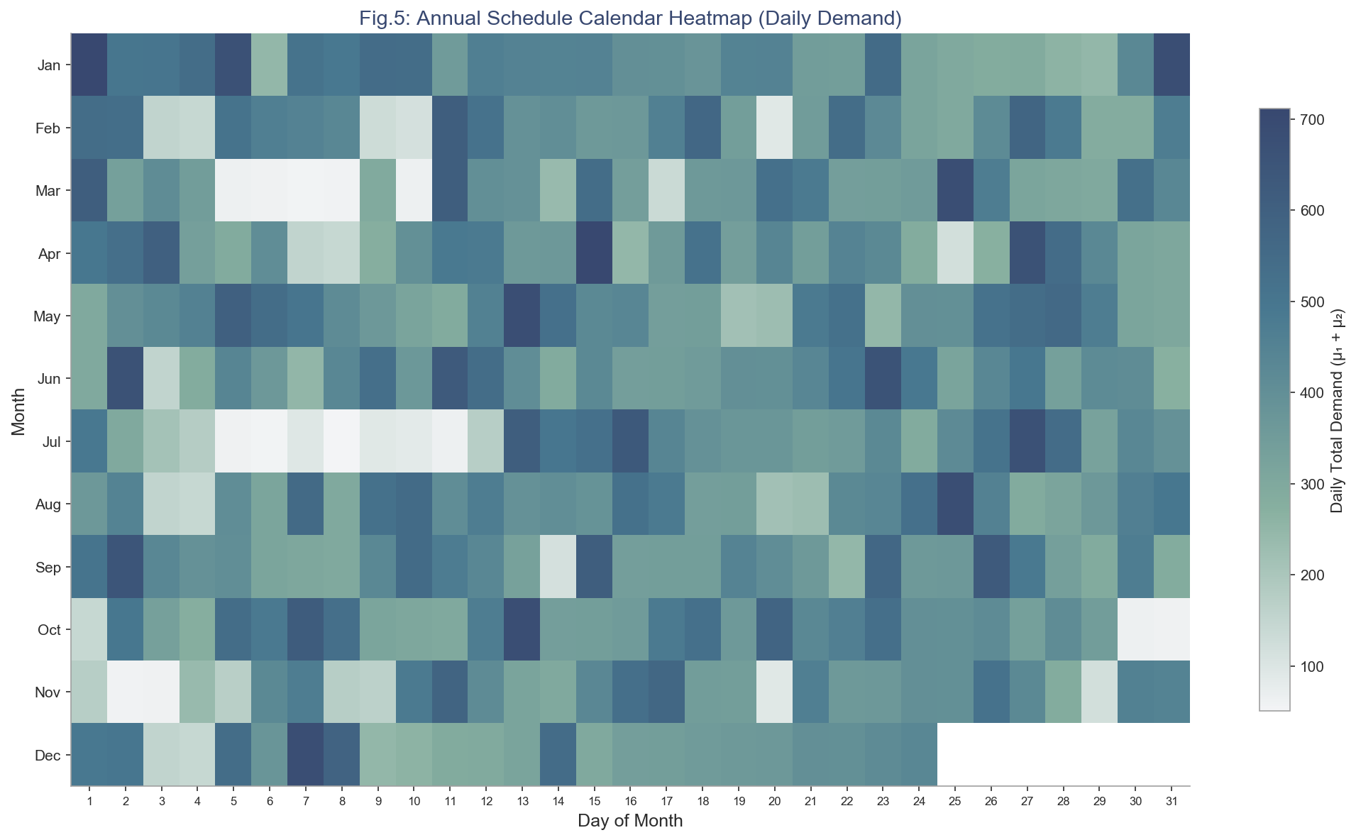 Fig.5: 日历热力图