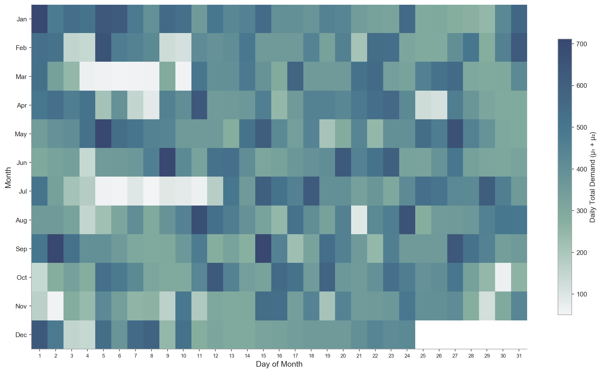 Fig.5: 日历热力图