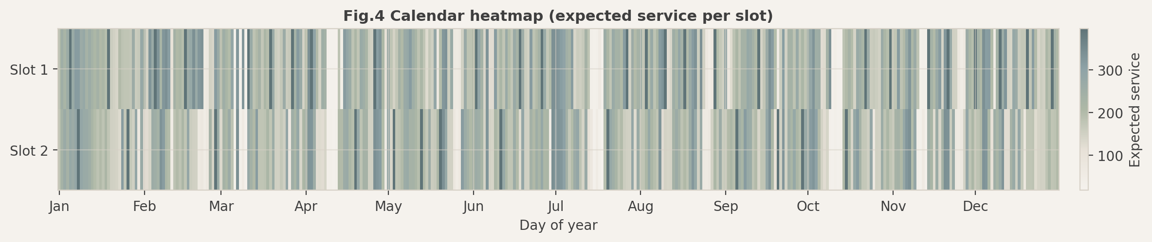 Fig.4 日历热力图
