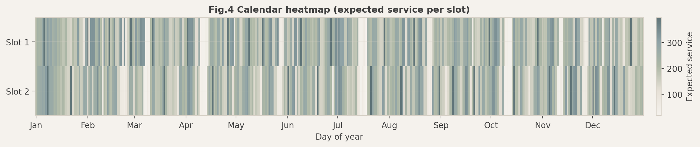 Fig.4 日历热力图