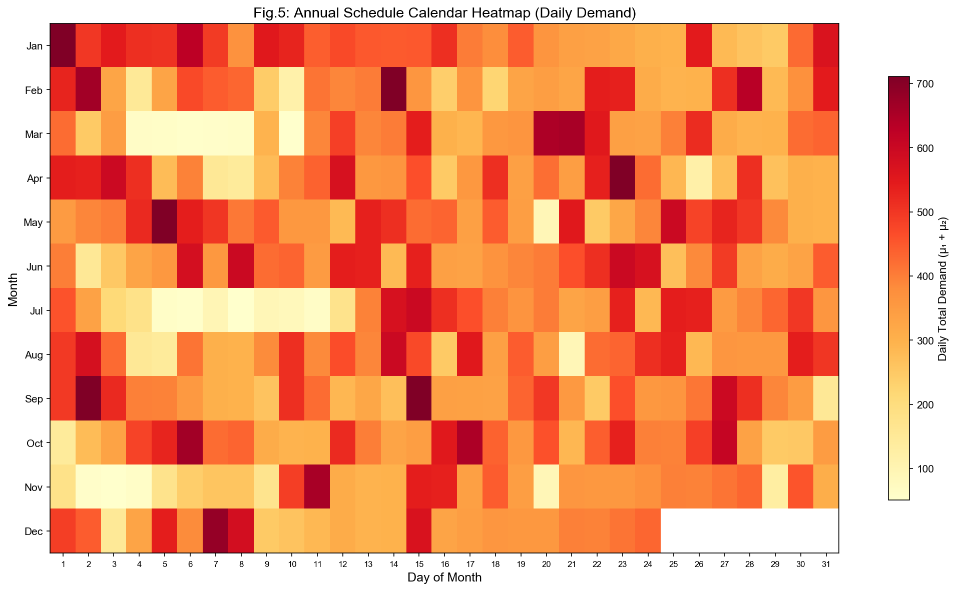 Fig.5: 日历热力图